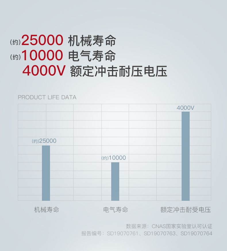 德力西大功率漏電開關DZ47LE 2P-100A/125A D型漏電斷路器 兩相大功率漏電保護器 2極漏電開關