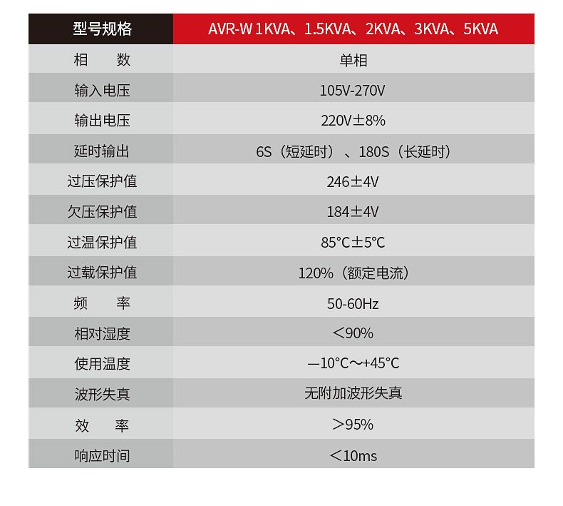 德力西AVR-W寬范圍自動交流穩壓器 寬幅電壓單相全自動穩壓器響應速度快 額定功率1KW/1.5KW/2KW/3KW/5KW 定制產品