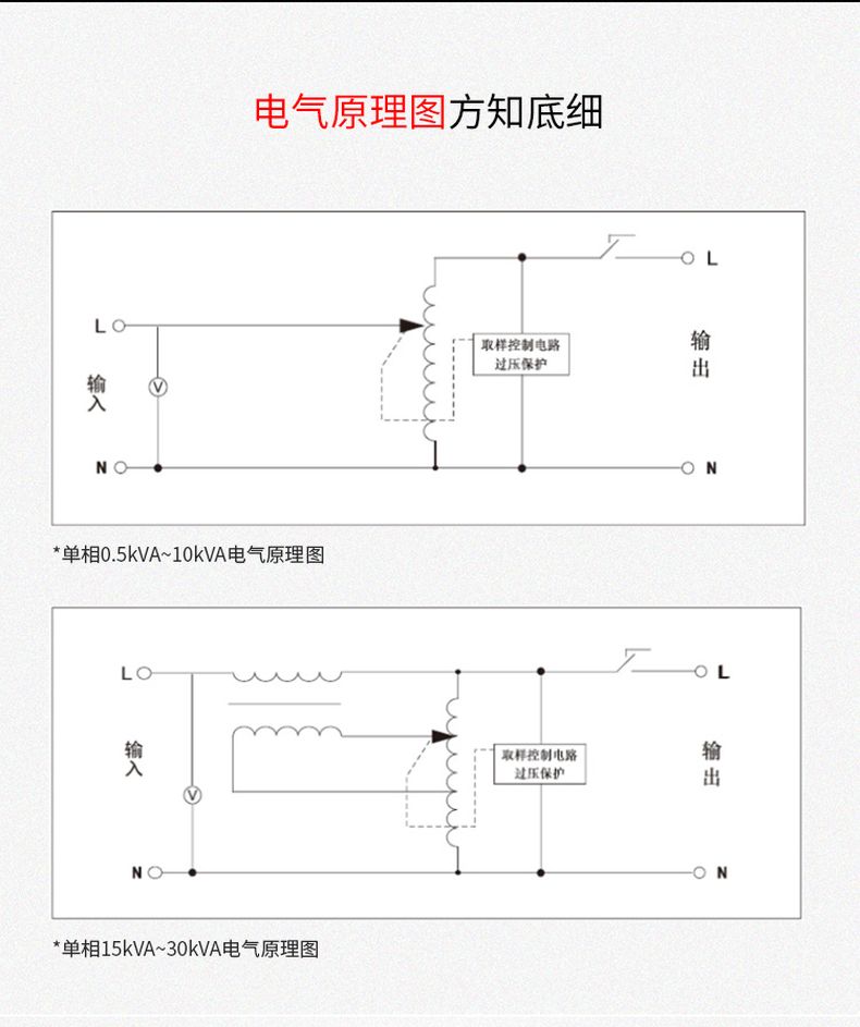 德力西高精度穩壓器TND3-10KW(10000W) 液晶面板全自動單相穩壓器 家用液晶面板交流穩壓器