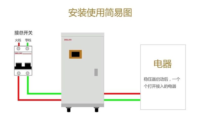 德力西高精度穩壓器TND3-20KW(20000W) 液晶面板全自動單相穩壓器 家用液晶面板交流穩壓器 定制產品