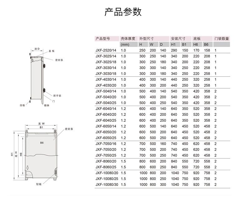 德力西JXF基業(yè)箱 動(dòng)力配電箱 電源配電柜 戶外防雨型配電箱 德力西強(qiáng)電動(dòng)力箱 德力西電源控制箱